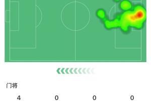 不可或缺!库尔图瓦全场8次扑救,屡次救险皇马仅丢1球