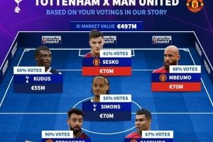 德转票选热刺+曼联阵容:B费、舍什科、西蒙斯在列,主帅阿莫林