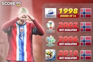 詹俊:哈兰德和挪威距离重返世界杯一步之遥,会成美加墨的黑马吗